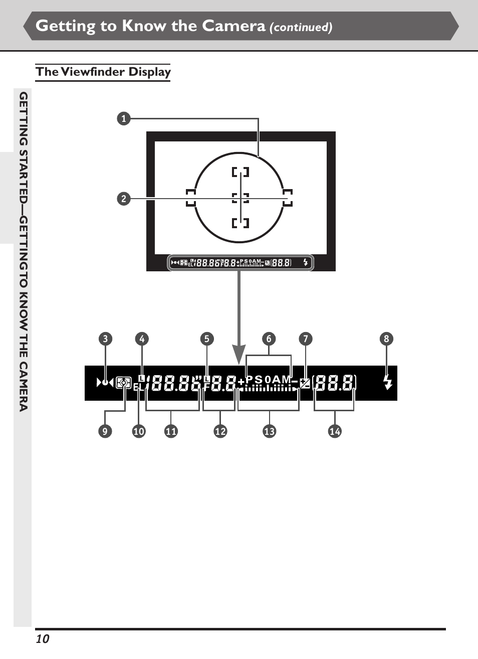 Getting to know the camera | Nikon D1X User Manual | Page 23 / 236
