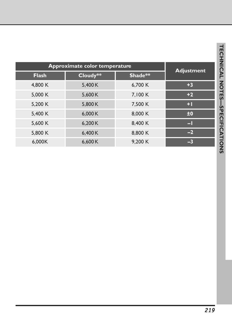 Nikon D1X User Manual | Page 232 / 236