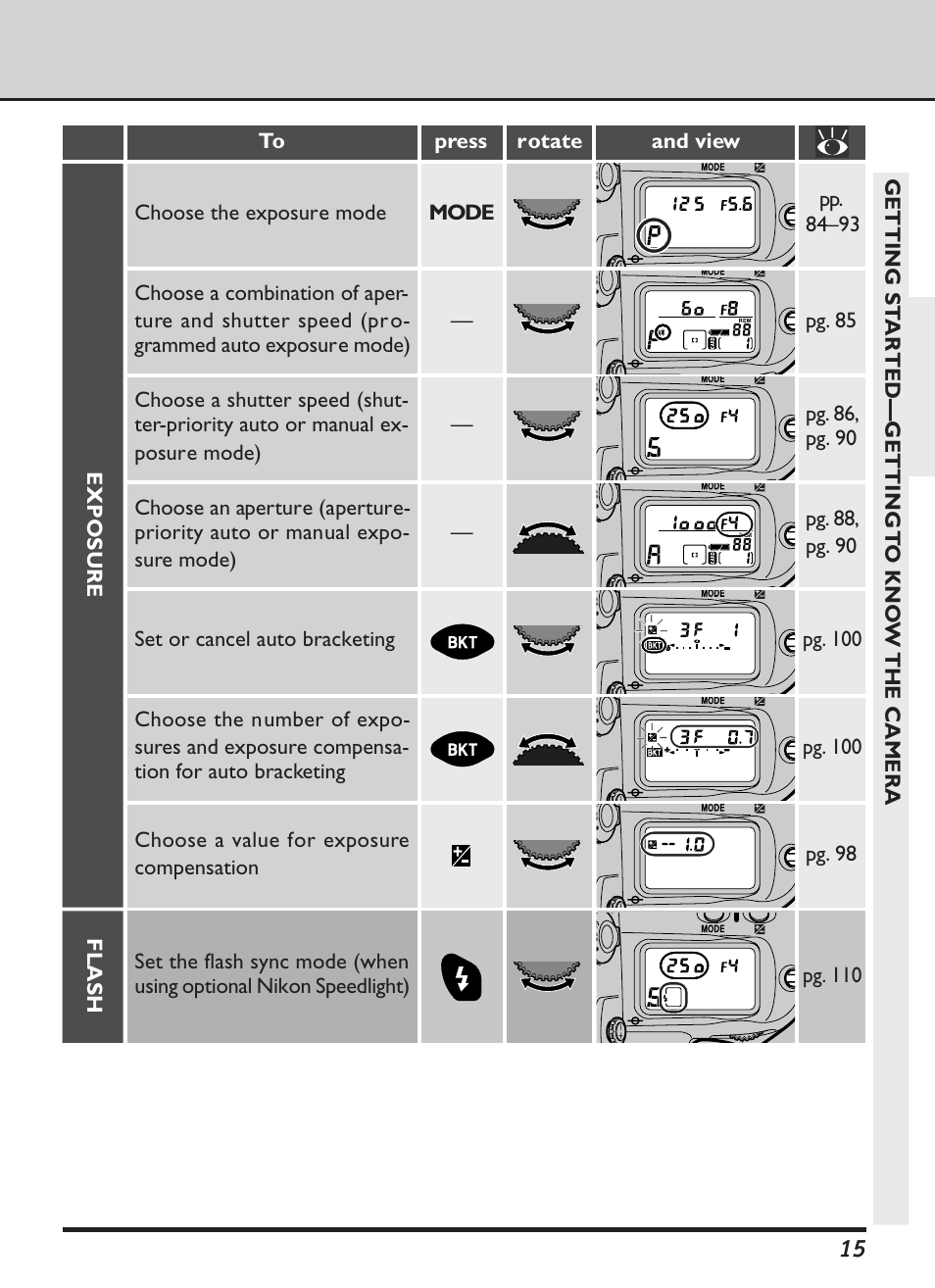 Nikon D1X User Manual | Page 28 / 236