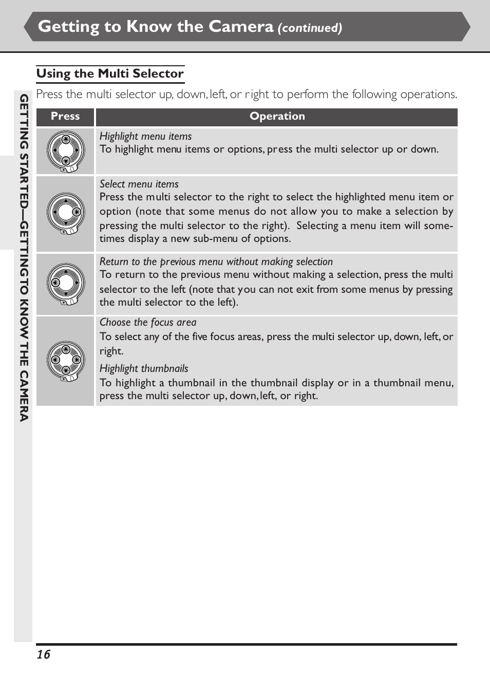 Getting to know the camera | Nikon D1X User Manual | Page 29 / 236