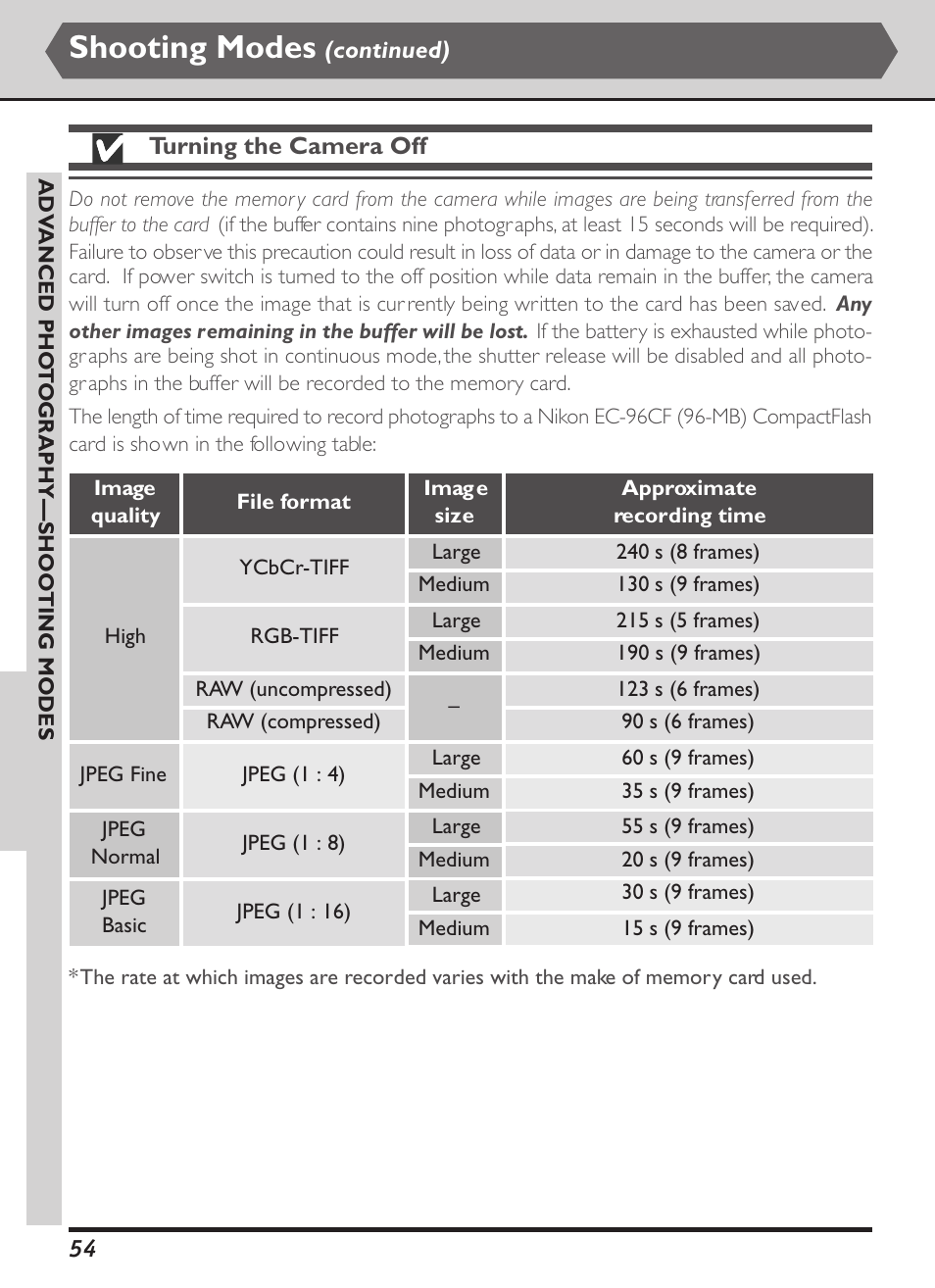 Shooting modes | Nikon D1X User Manual | Page 67 / 236