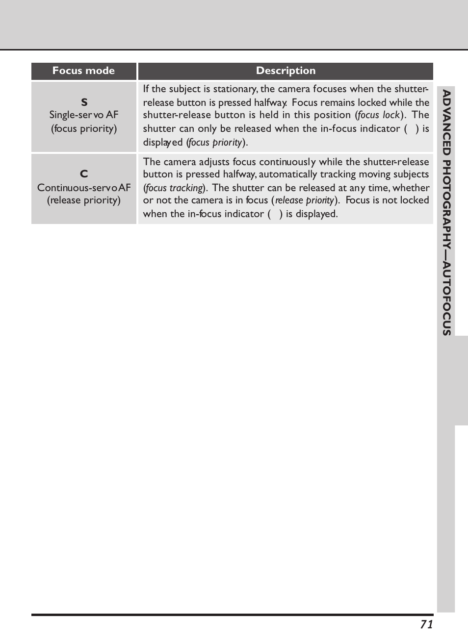 Nikon D1X User Manual | Page 84 / 236