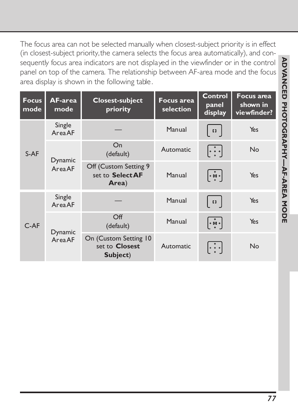 Nikon D1X User Manual | Page 90 / 236