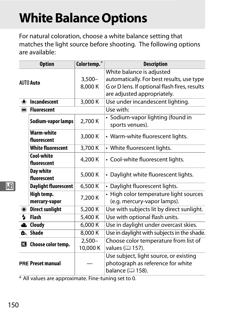White balance options | Nikon D3S User Manual | Page 176 / 460