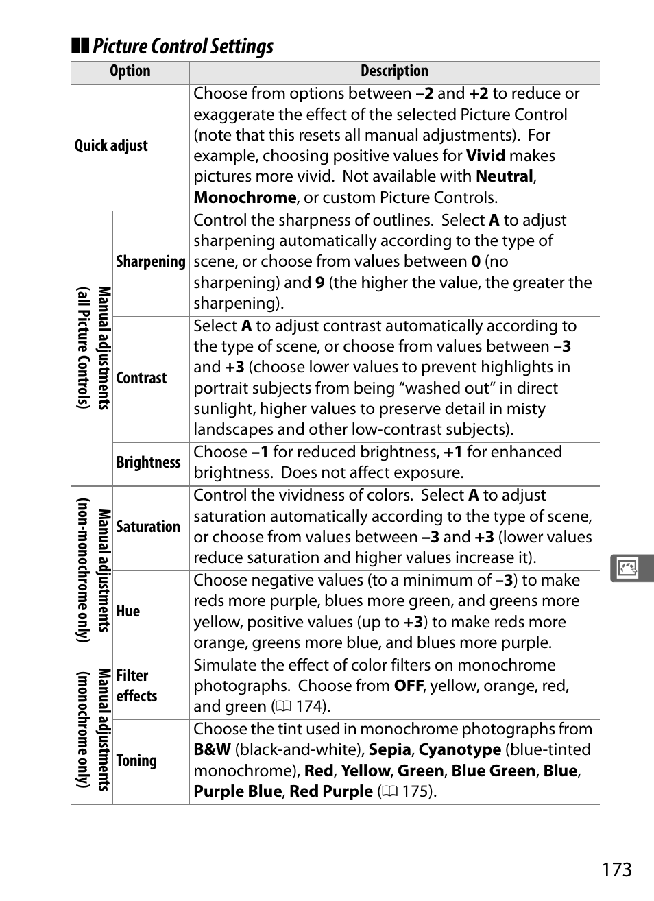 Picture control settings | Nikon D3S User Manual | Page 199 / 460