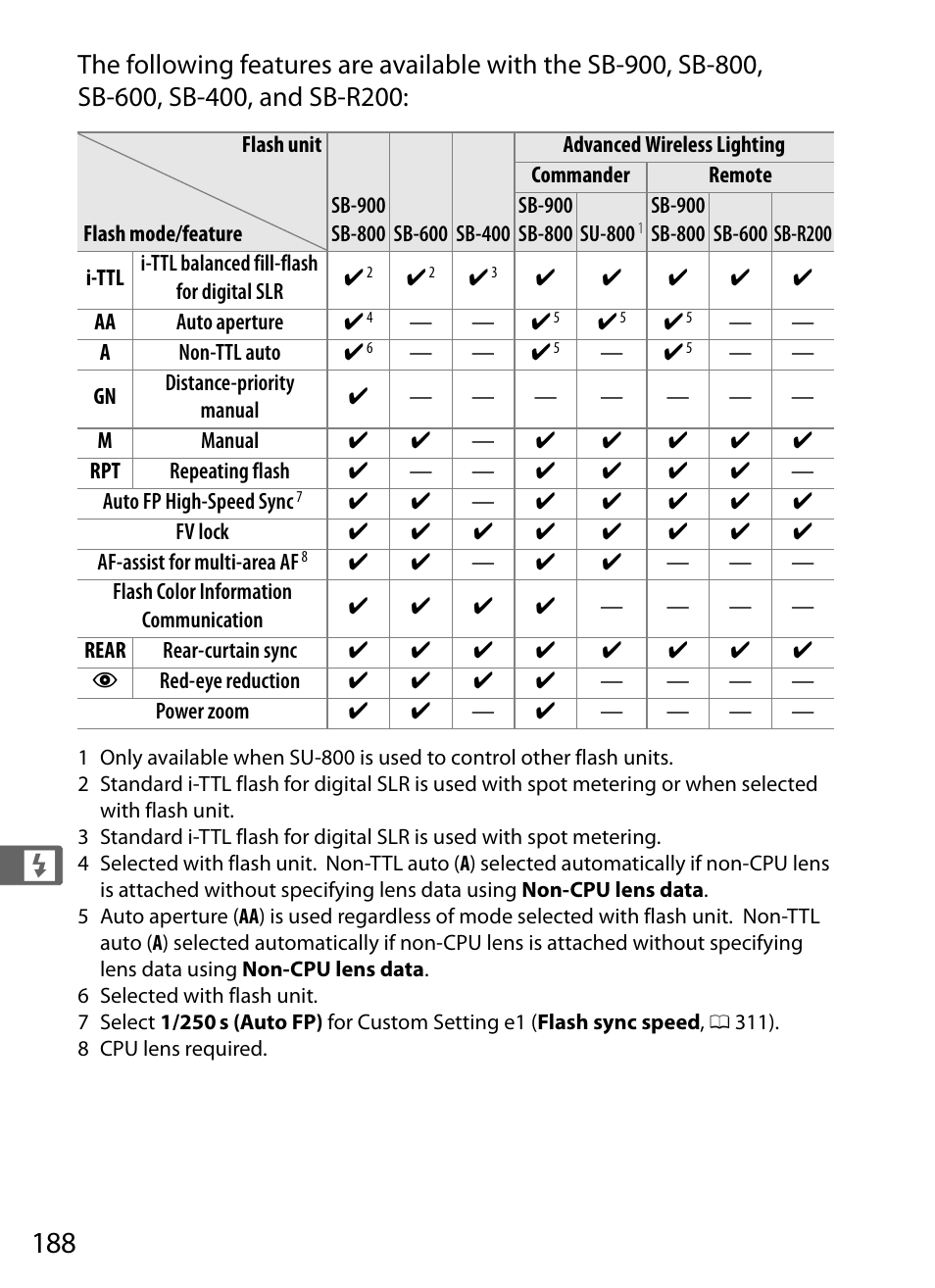 Nikon D3S User Manual | Page 214 / 460