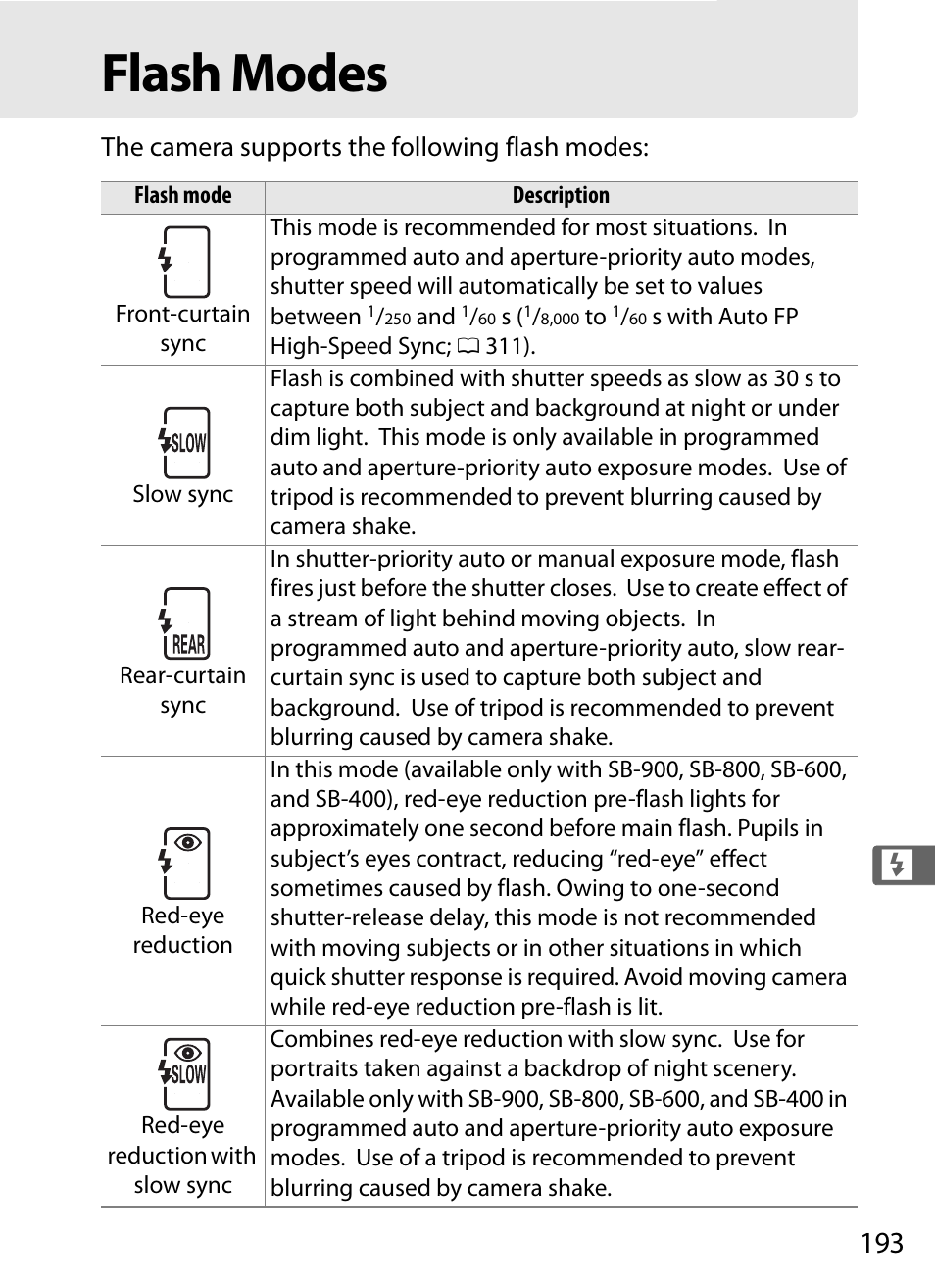Flash modes | Nikon D3S User Manual | Page 219 / 460