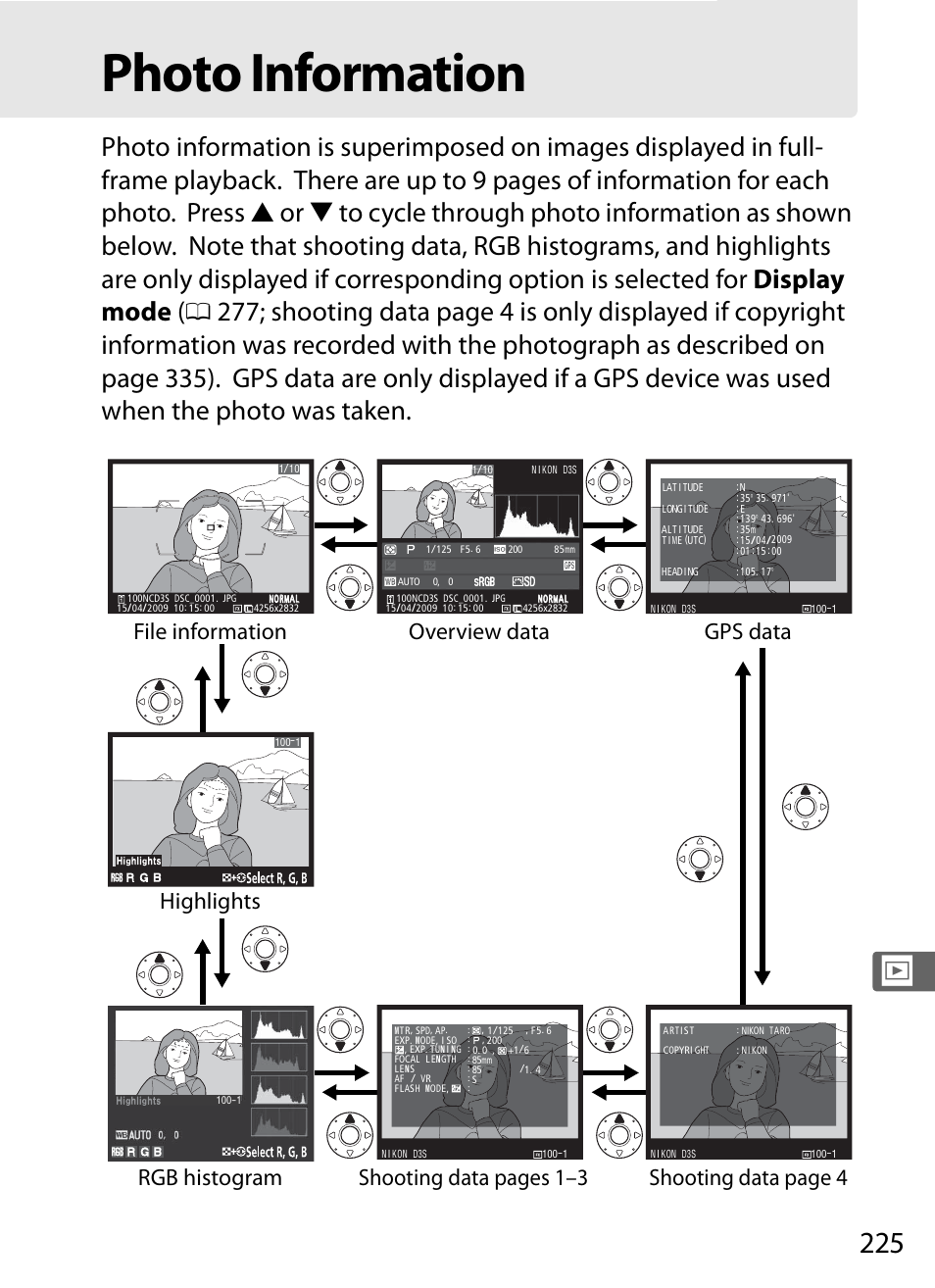Photo information, File information, Highlights | Rgb histogram, Shooting data page 4, Overview data, Gps data, Shooting data pages 1–3 | Nikon D3S User Manual | Page 251 / 460