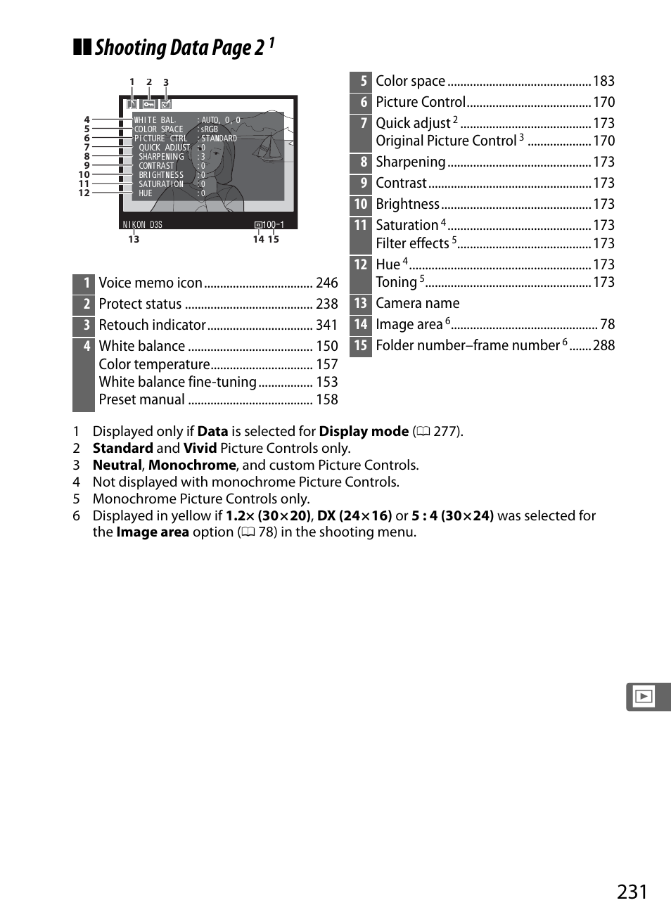 Shooting data page 2, 5color space 6 picture control 7 quick adjust, Original picture control | Filter effects, 12 hue, Toning, 13 camera name 14 image area, 15 folder number–frame number | Nikon D3S User Manual | Page 257 / 460