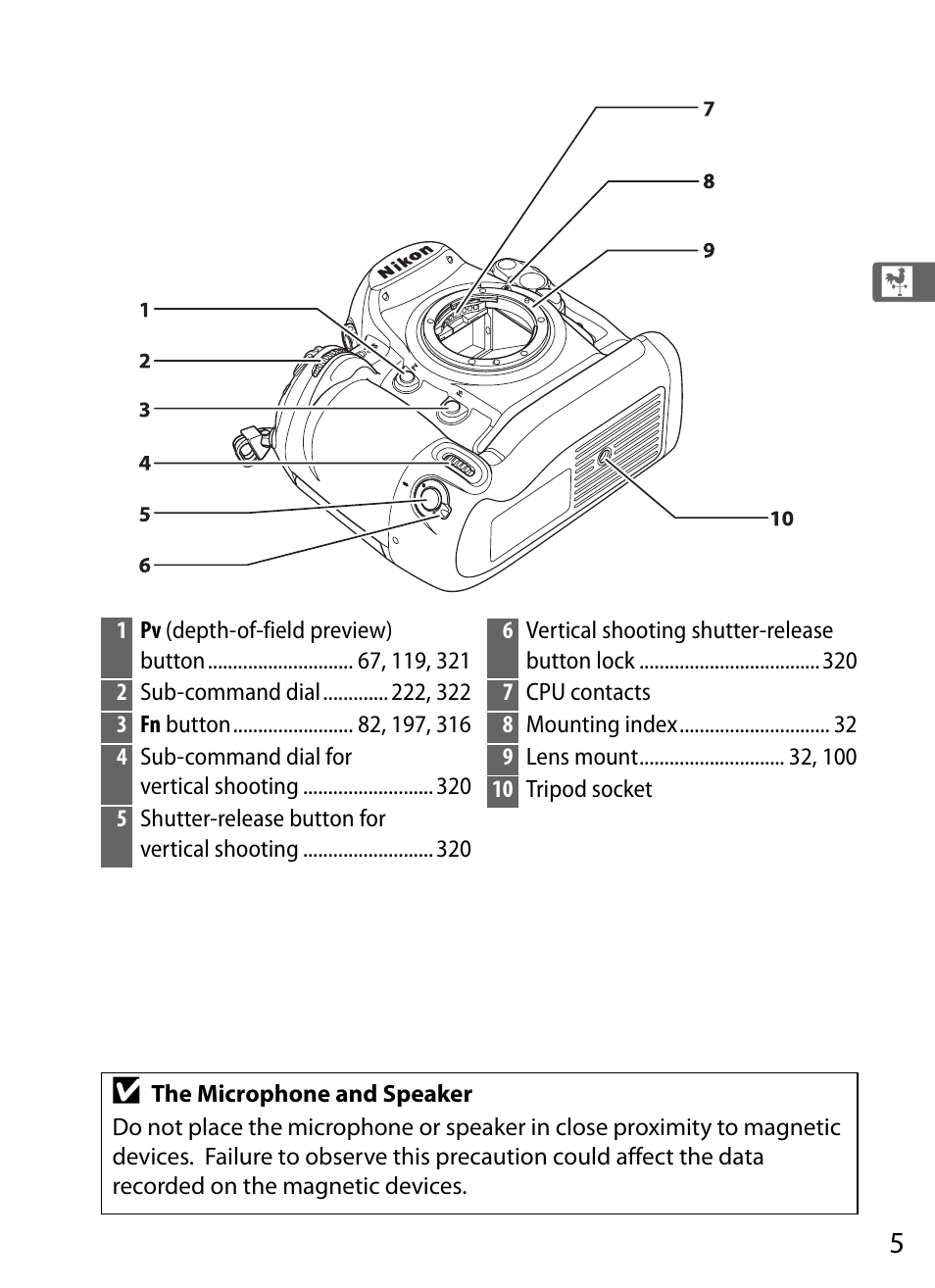 Nikon D3S User Manual | Page 31 / 460