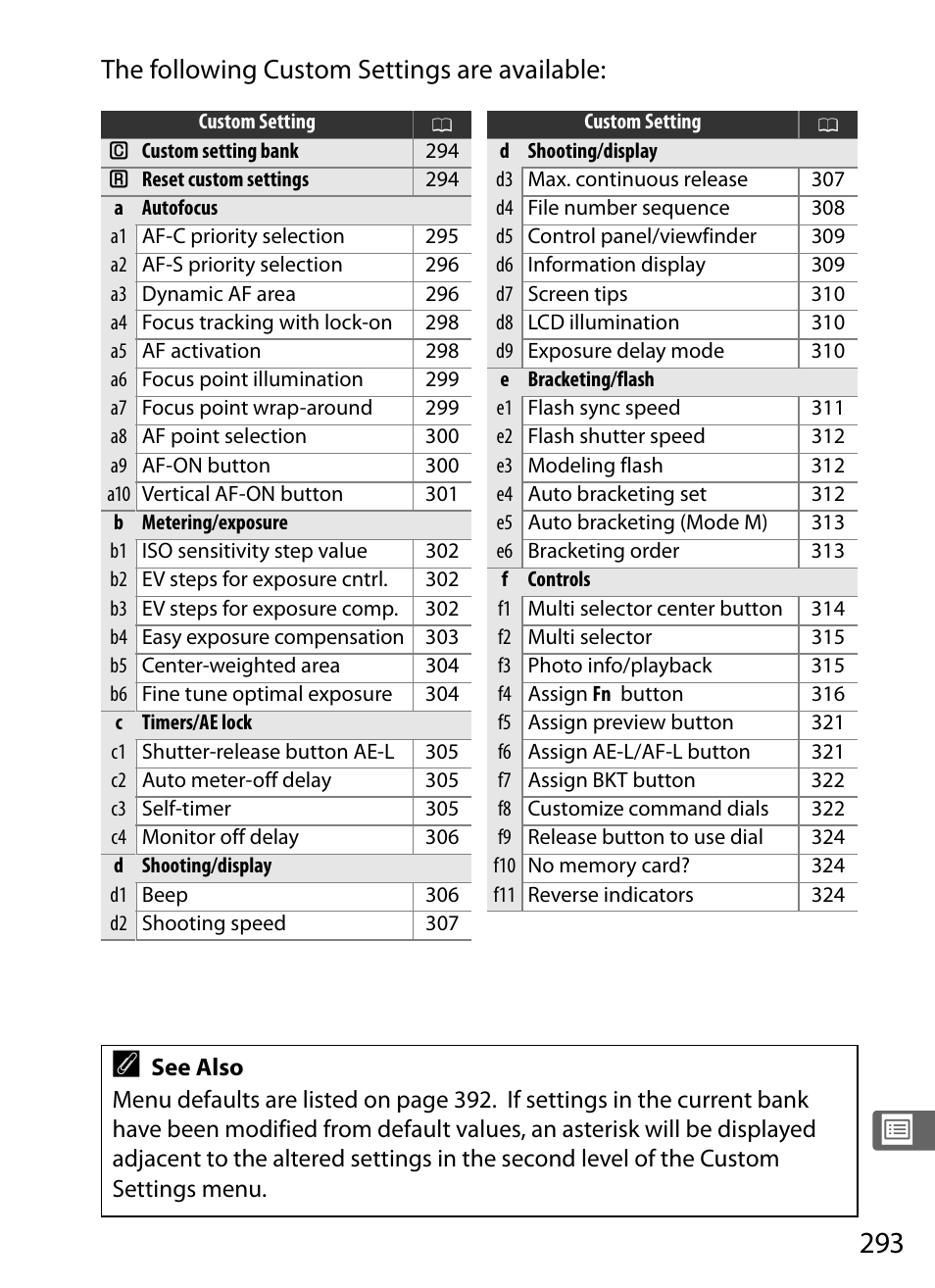 The following custom settings are available | Nikon D3S User Manual | Page 319 / 460