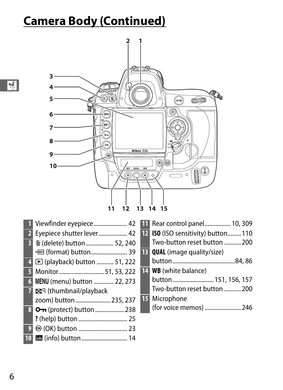 Camera body (continued) | Nikon D3S User Manual | Page 32 / 460