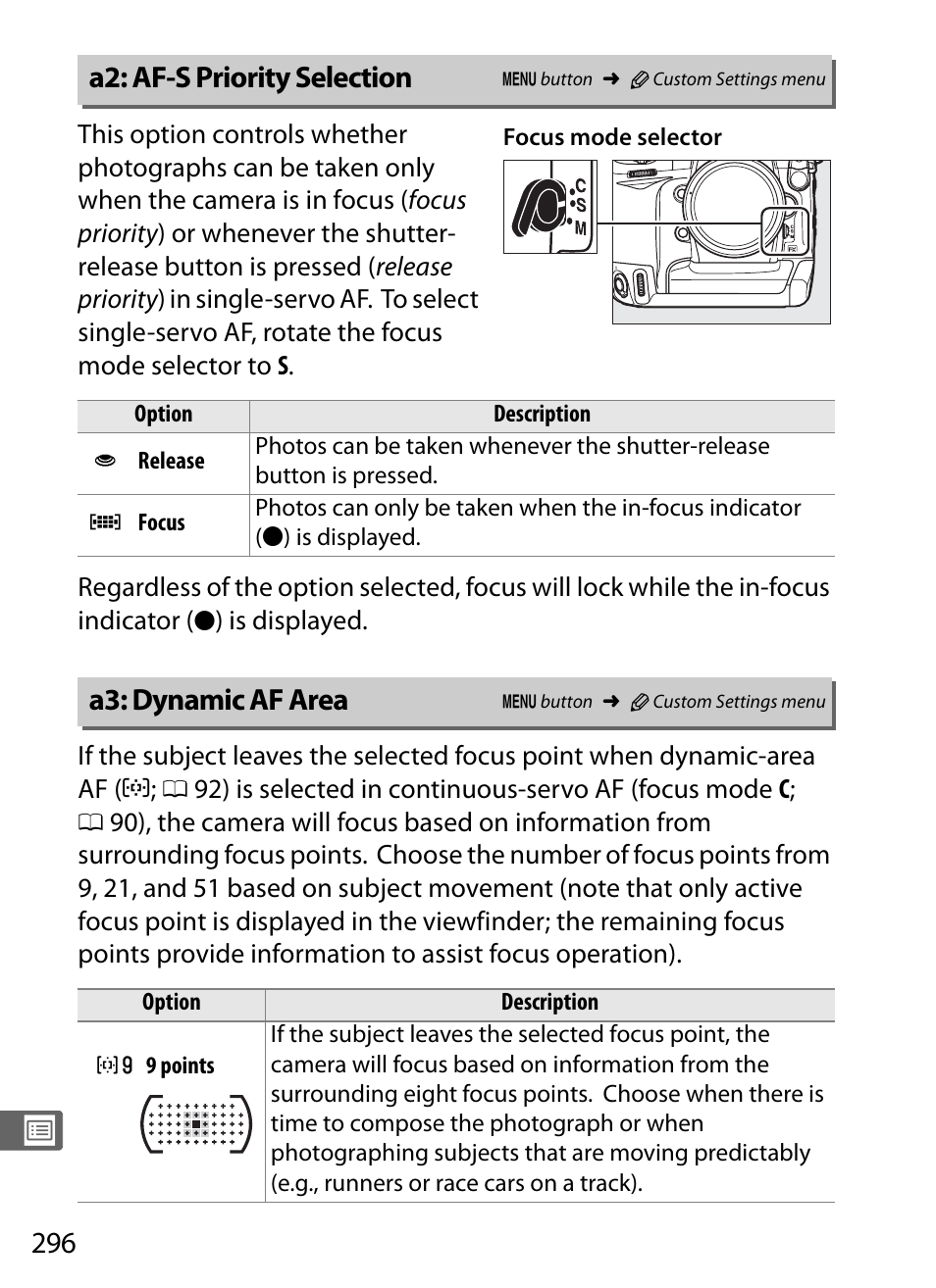 A2: af-s priority selection, A3: dynamic af area | Nikon D3S User Manual | Page 322 / 460