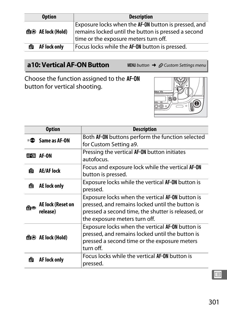 A10: vertical af-on button | Nikon D3S User Manual | Page 327 / 460