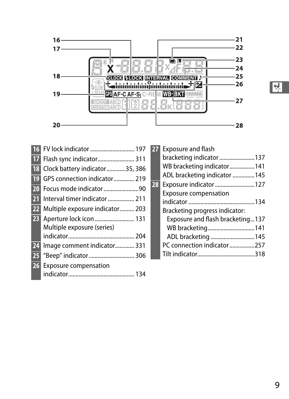 Nikon D3S User Manual | Page 35 / 460