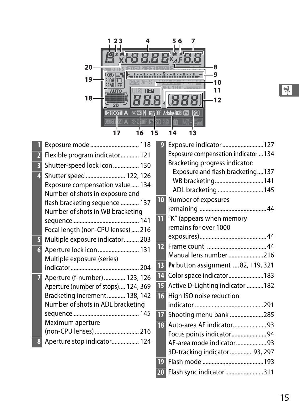 Nikon D3S User Manual | Page 41 / 460