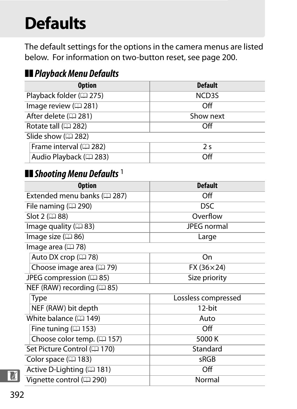 Defaults, Playback menu defaults ❚❚ shooting menu defaults | Nikon D3S User Manual | Page 418 / 460