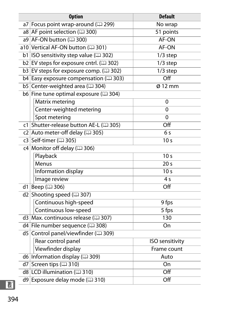 Nikon D3S User Manual | Page 420 / 460