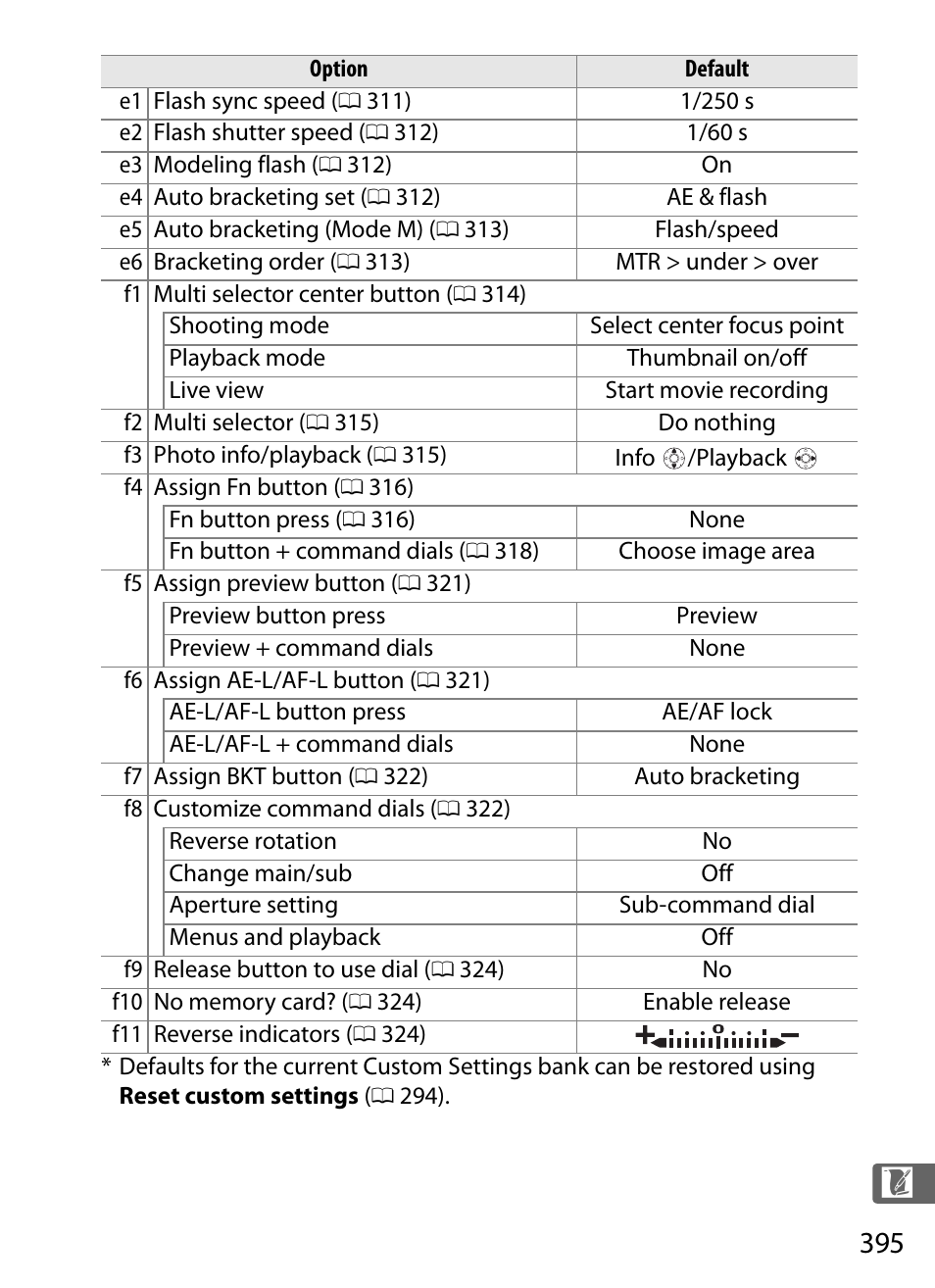 Nikon D3S User Manual | Page 421 / 460