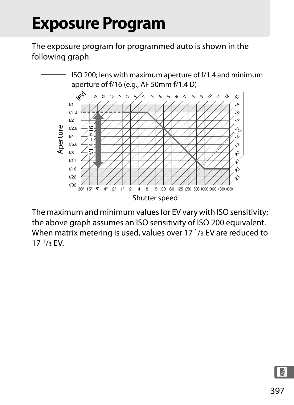 Exposure program, Ev are reduced to 17 | Nikon D3S User Manual | Page 423 / 460