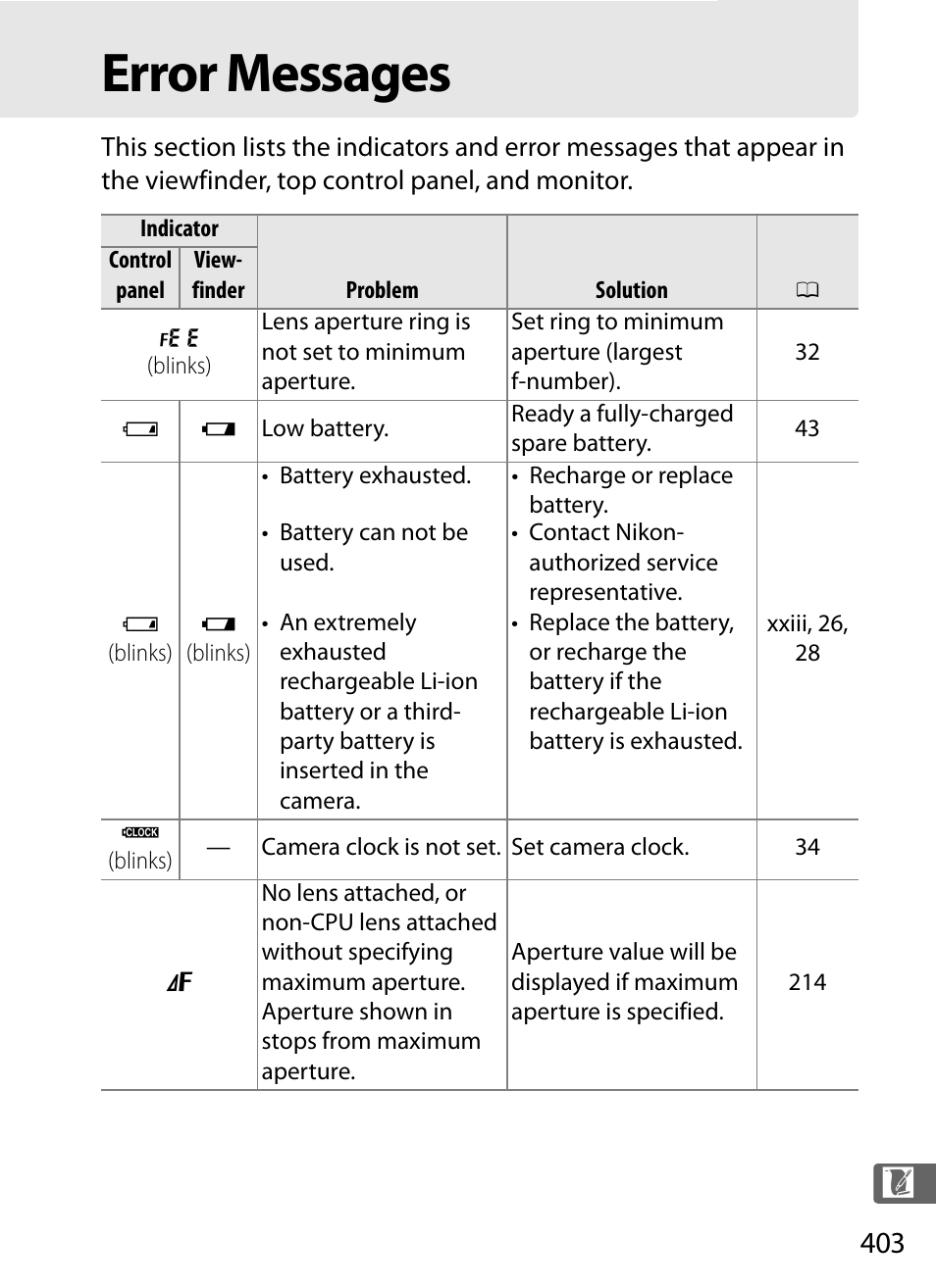 Error messages | Nikon D3S User Manual | Page 429 / 460