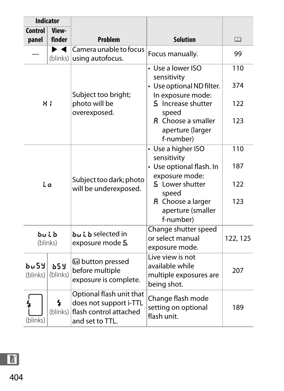 Nikon D3S User Manual | Page 430 / 460