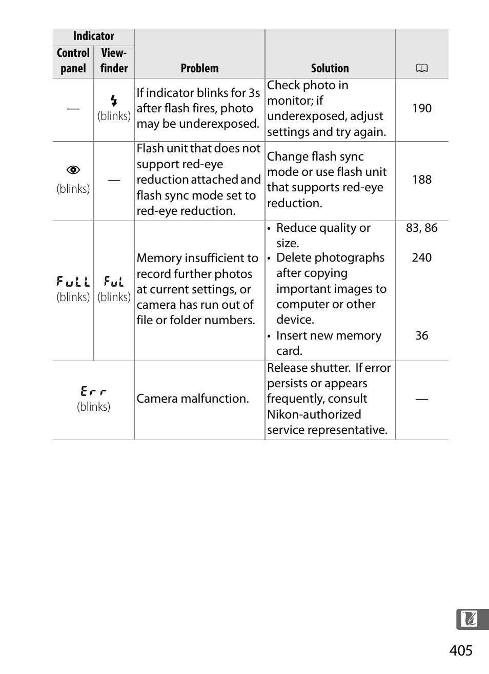 Nikon D3S User Manual | Page 431 / 460