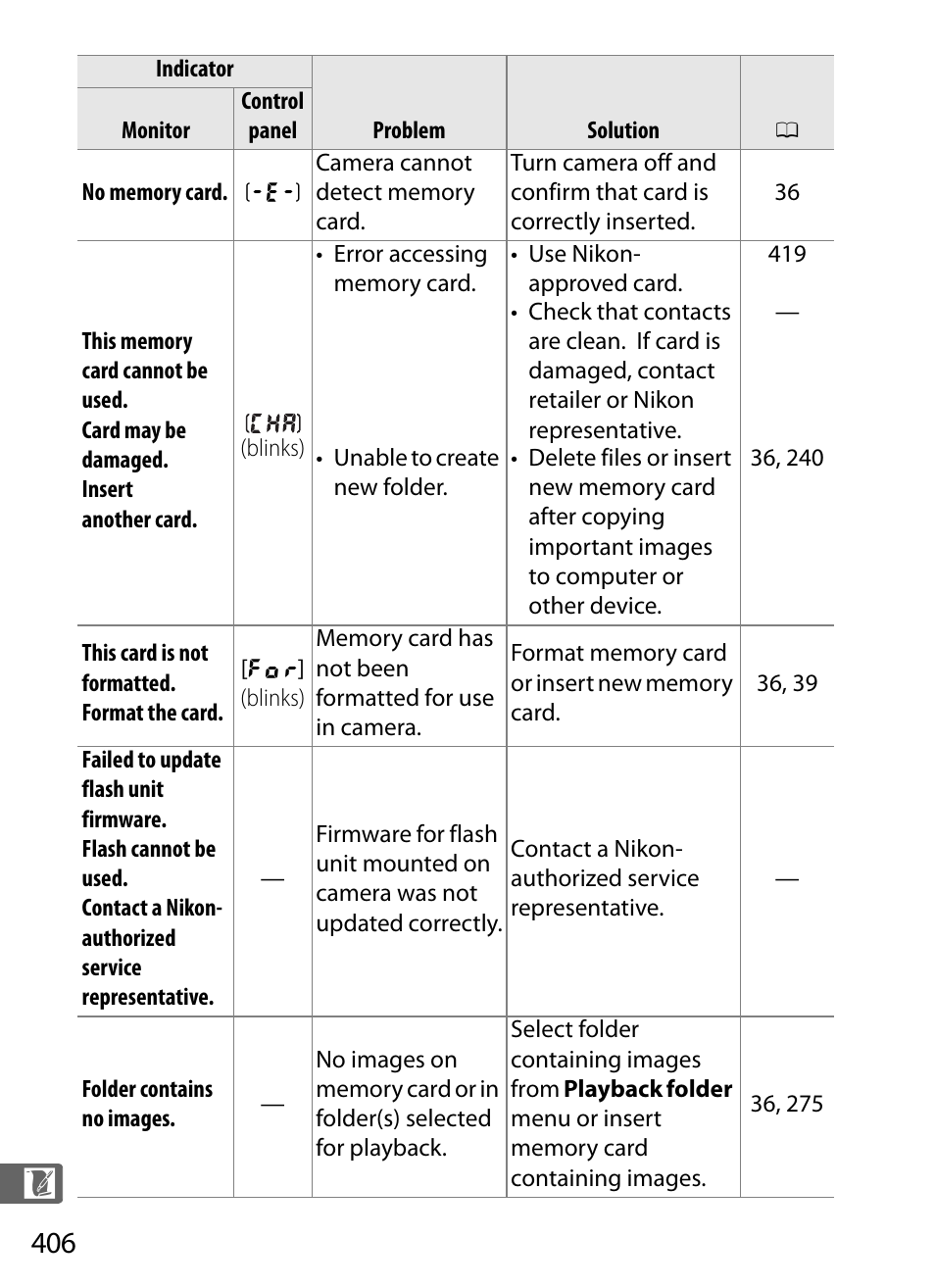 Nikon D3S User Manual | Page 432 / 460