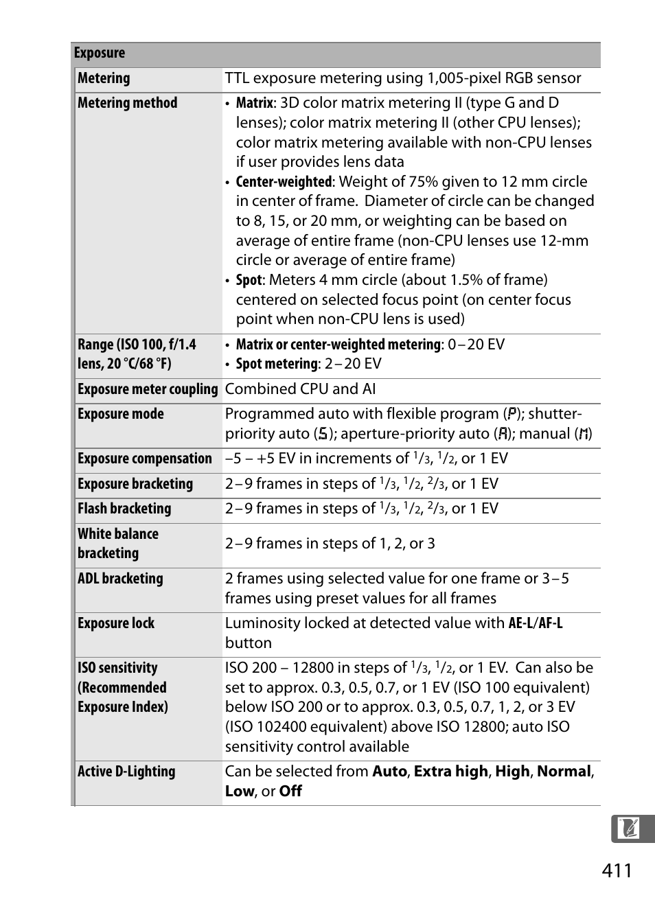 Nikon D3S User Manual | Page 437 / 460