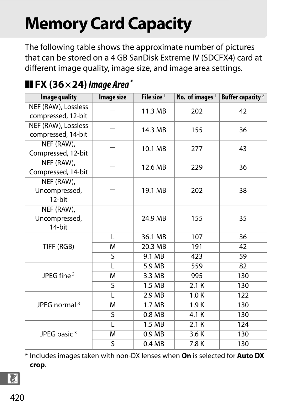 Memory card capacity, Fx (36×24) image area | Nikon D3S User Manual | Page 446 / 460
