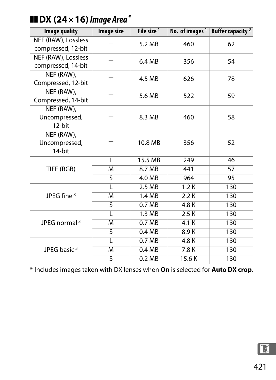 Dx (24×16) image area | Nikon D3S User Manual | Page 447 / 460