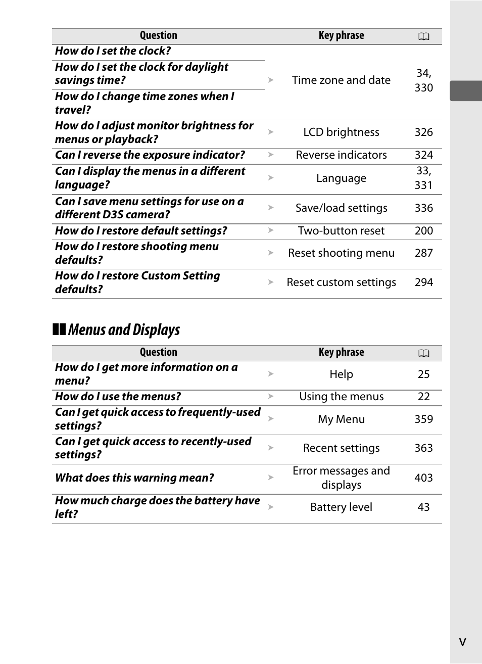 Menus and displays | Nikon D3S User Manual | Page 7 / 460