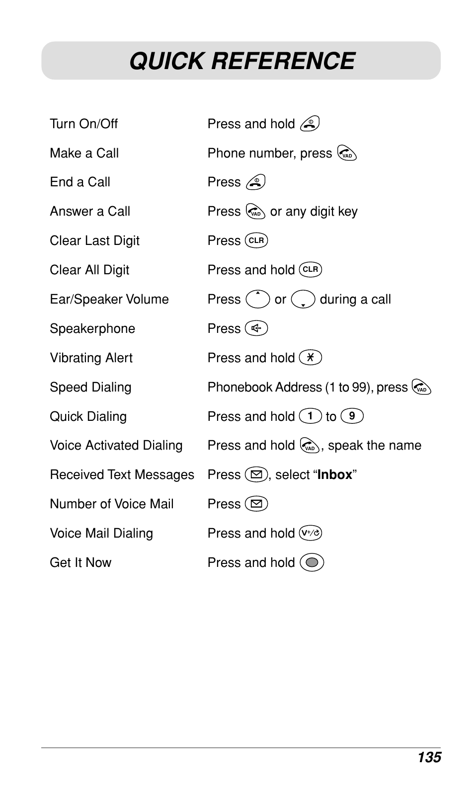 Quick reference | Audiovox CDM9500 User Manual | Page 136 / 145