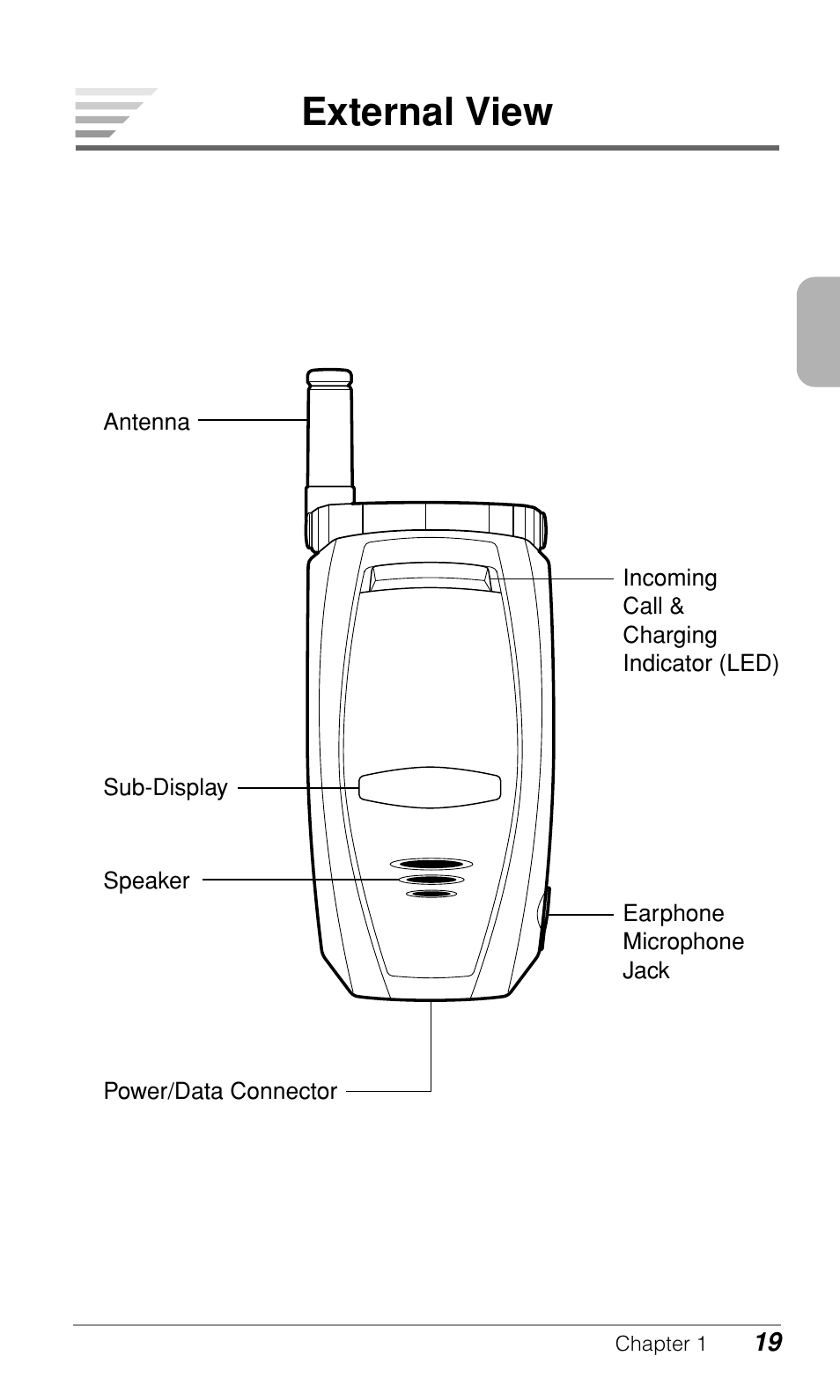 External view | Audiovox CDM9500 User Manual | Page 20 / 145