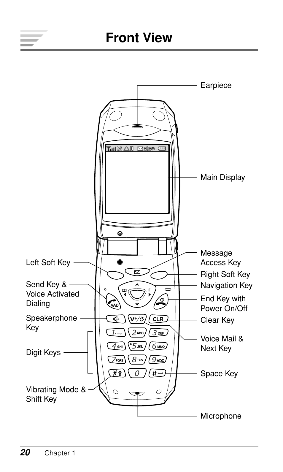 Front view | Audiovox CDM9500 User Manual | Page 21 / 145