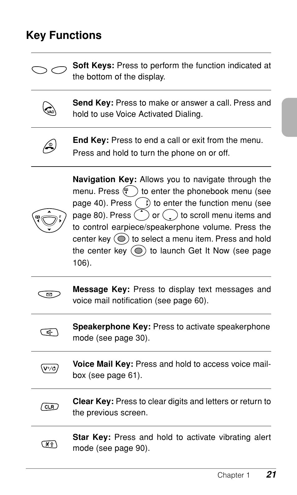 Key functions | Audiovox CDM9500 User Manual | Page 22 / 145