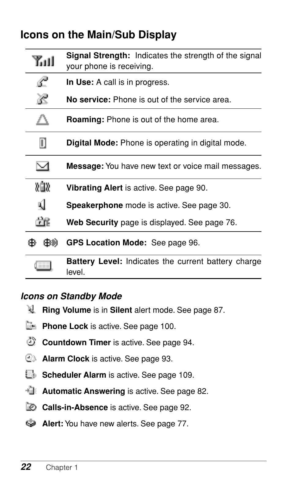 Icons on the main/sub display | Audiovox CDM9500 User Manual | Page 23 / 145