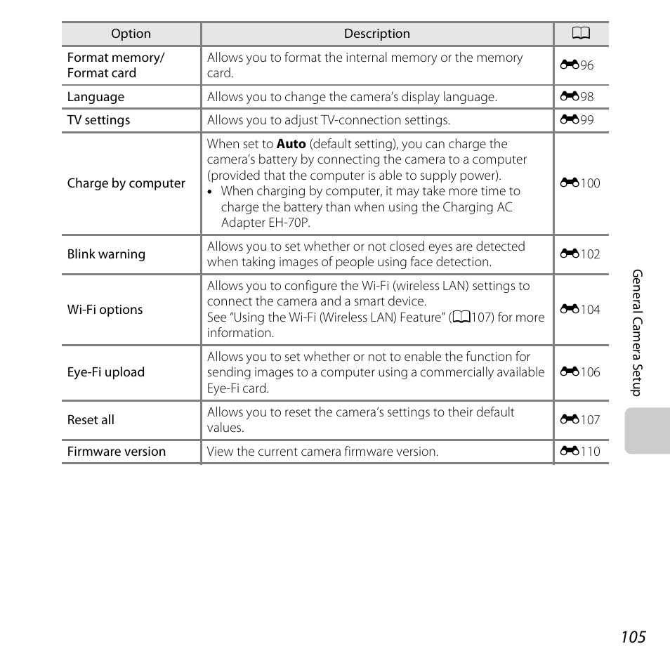 A105 | Nikon S6500 User Manual | Page 127 / 284