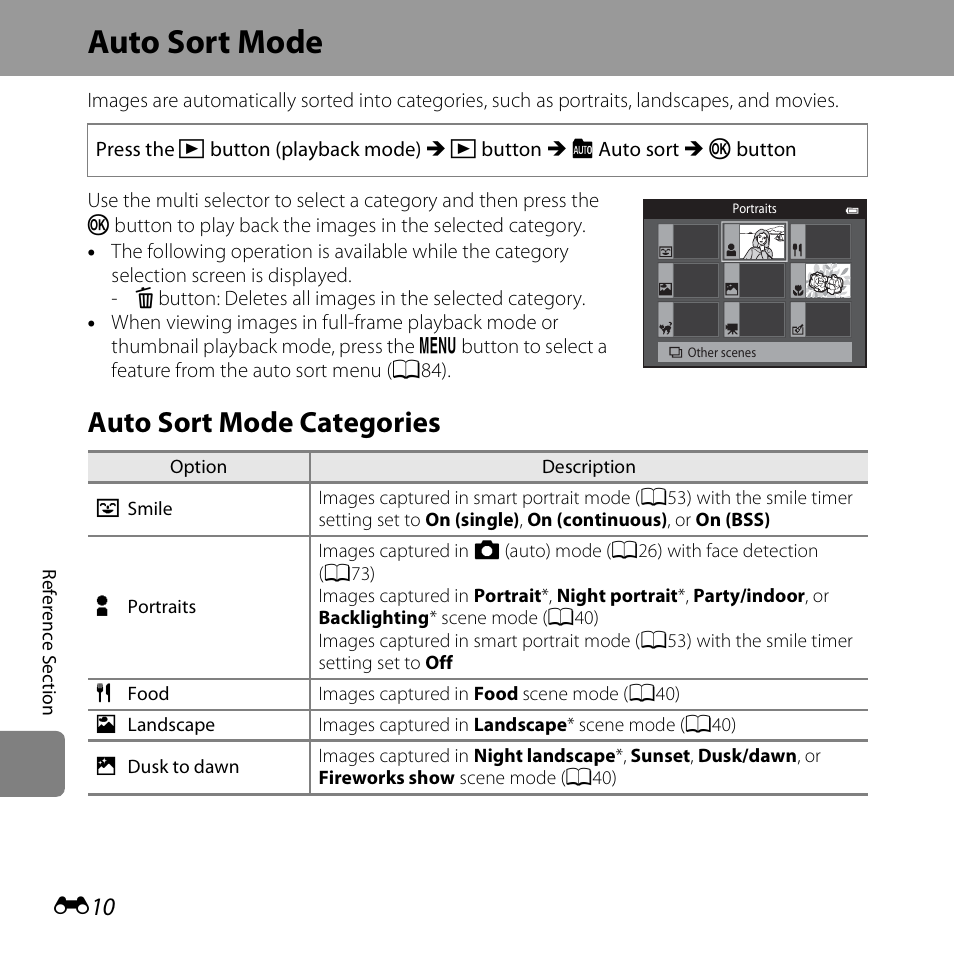 Auto sort mode, Auto sort mode categories | Nikon S6500 User Manual | Page 142 / 284