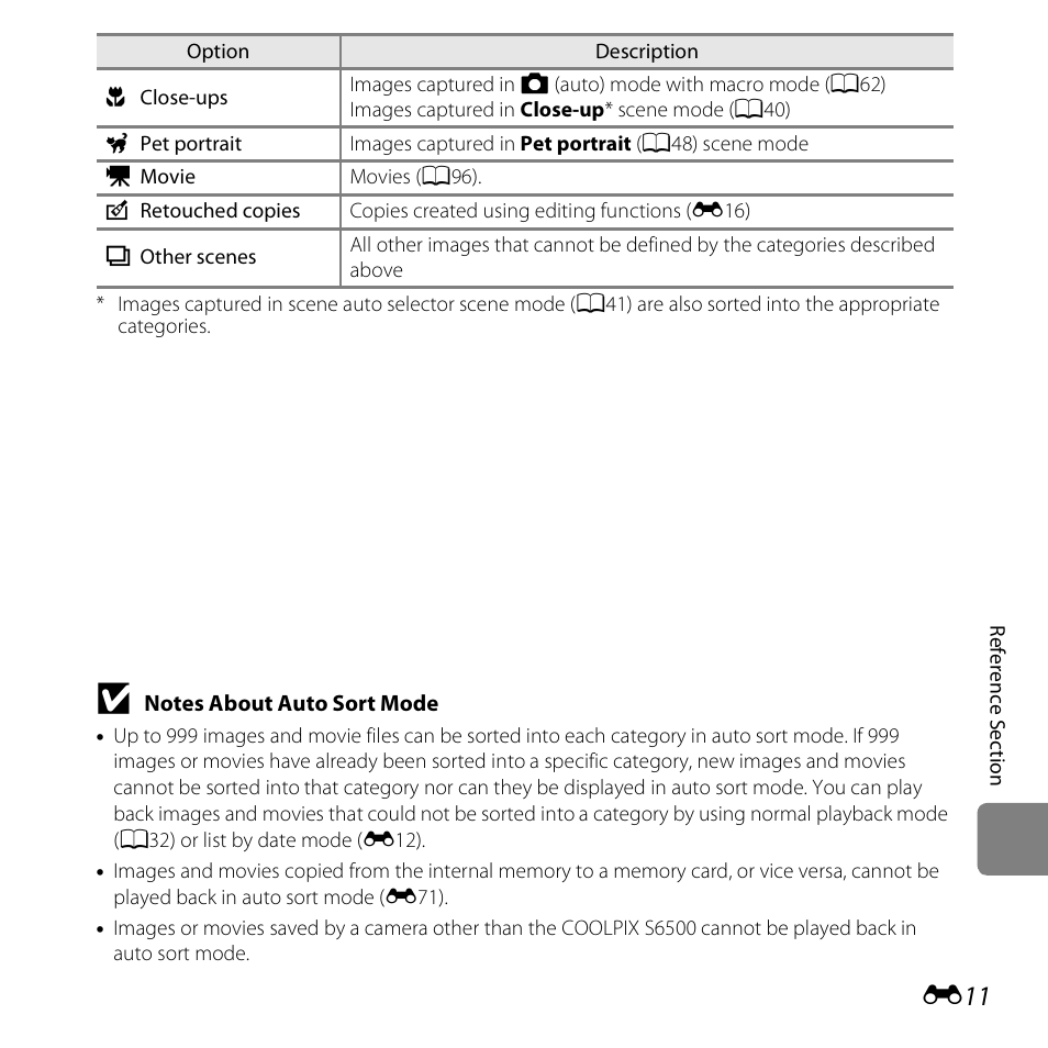 Nikon S6500 User Manual | Page 143 / 284