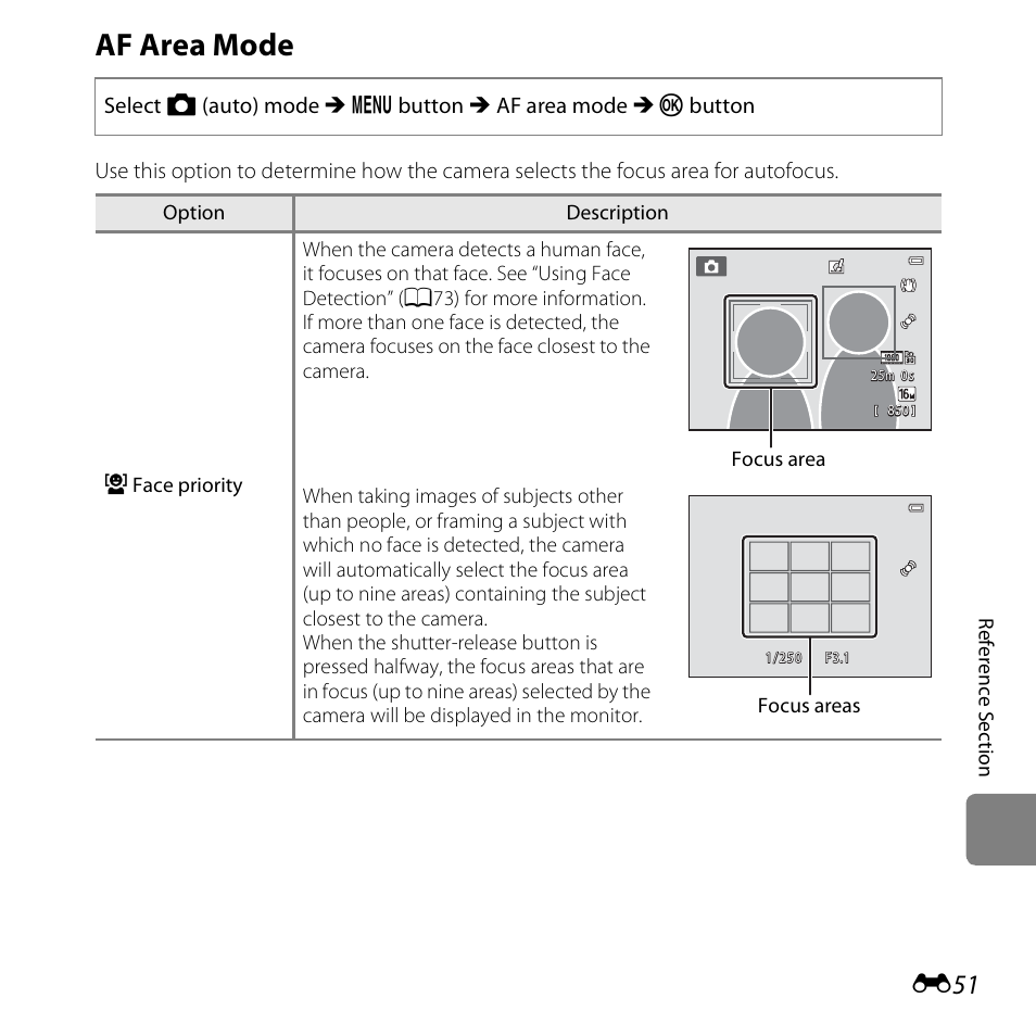 Af area mode | Nikon S6500 User Manual | Page 183 / 284