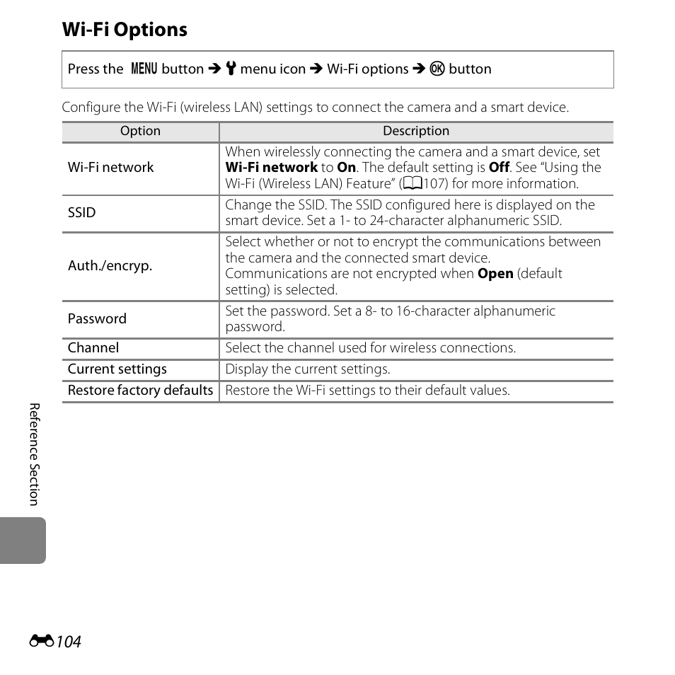 Wi-fi options, E104 | Nikon S6500 User Manual | Page 236 / 284