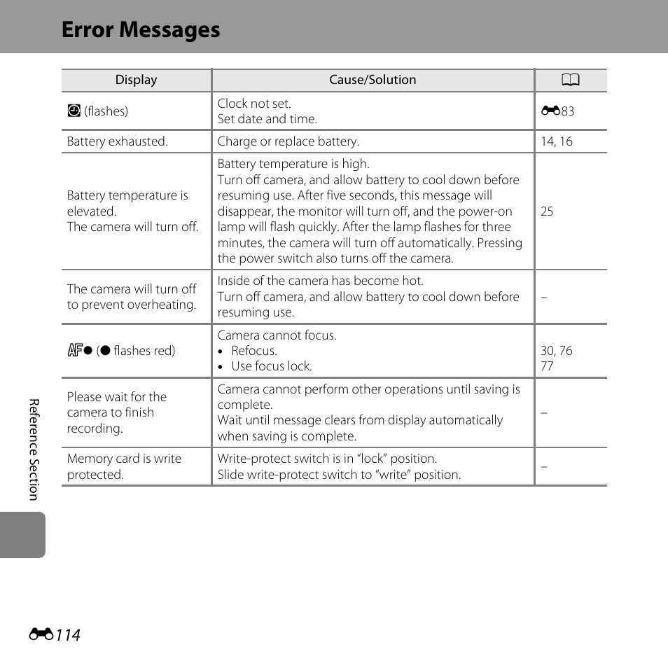 Error messages, E114 | Nikon S6500 User Manual | Page 246 / 284