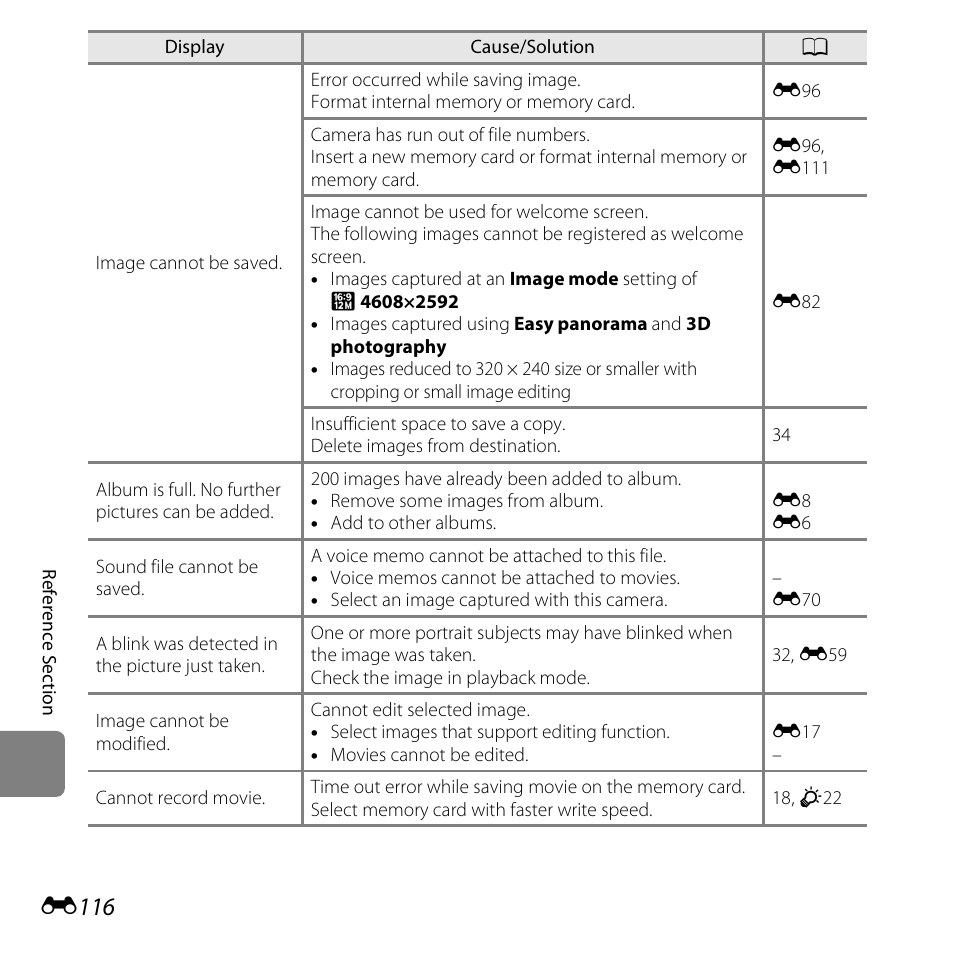 E116 | Nikon S6500 User Manual | Page 248 / 284