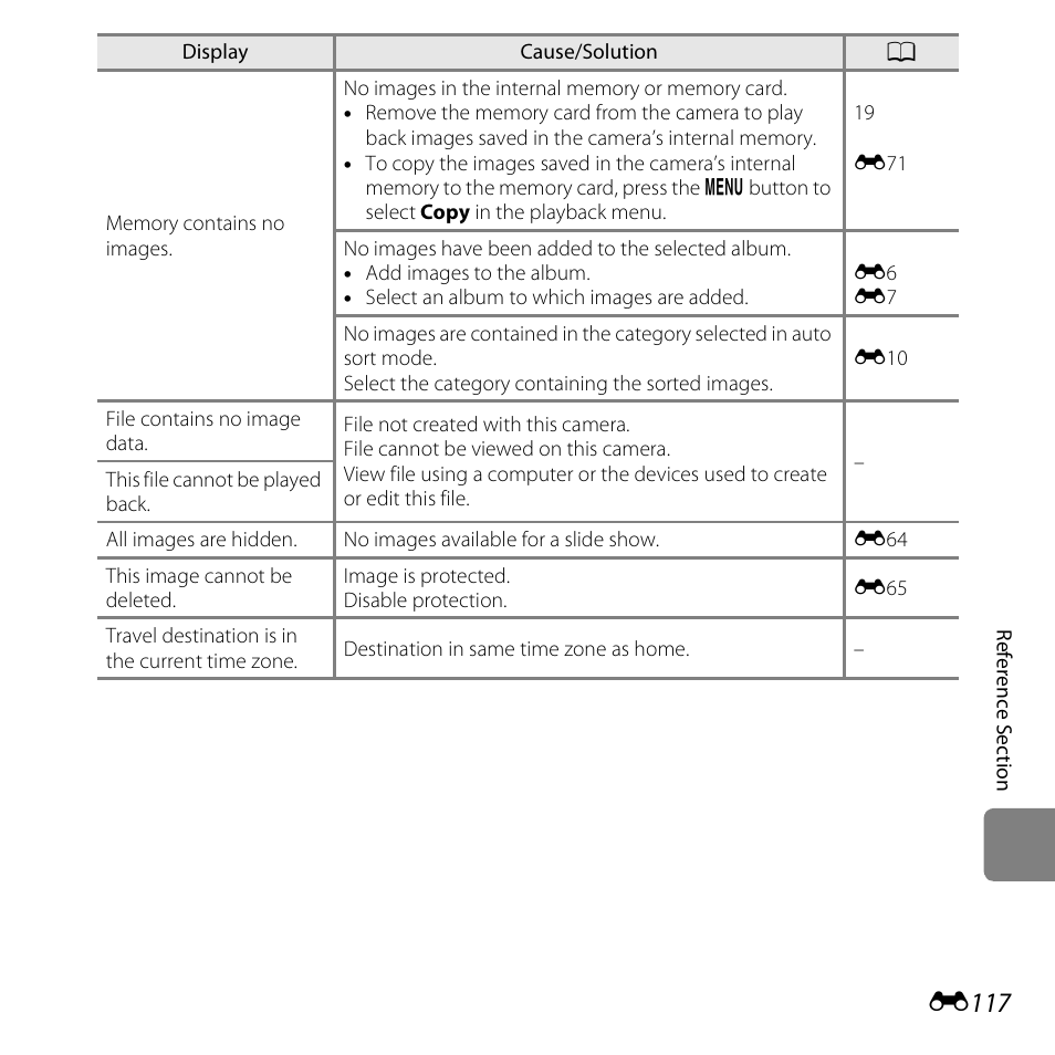 E117 | Nikon S6500 User Manual | Page 249 / 284