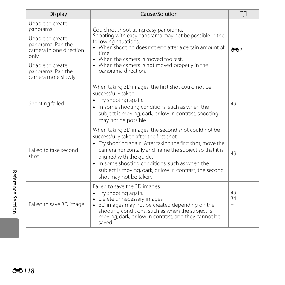 E118 | Nikon S6500 User Manual | Page 250 / 284