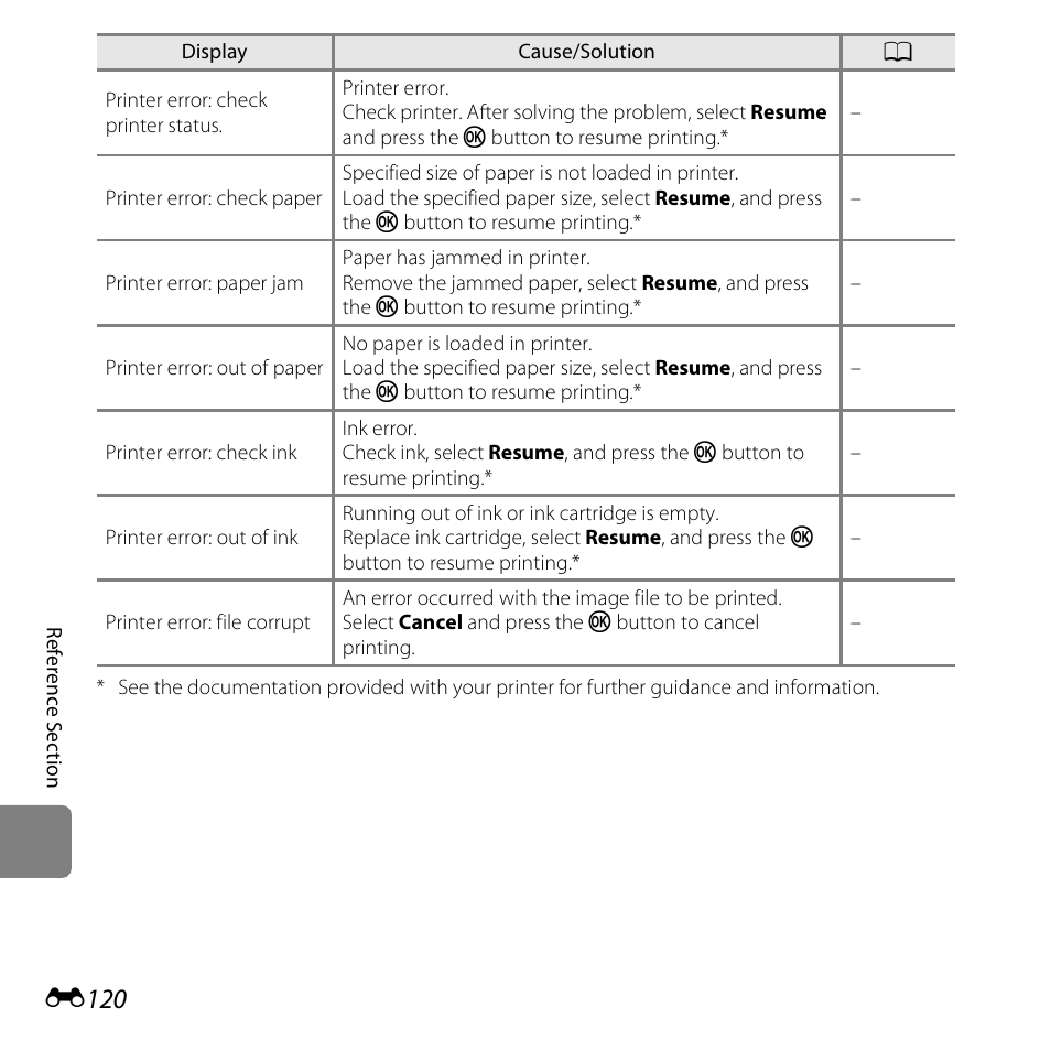 E120 | Nikon S6500 User Manual | Page 252 / 284