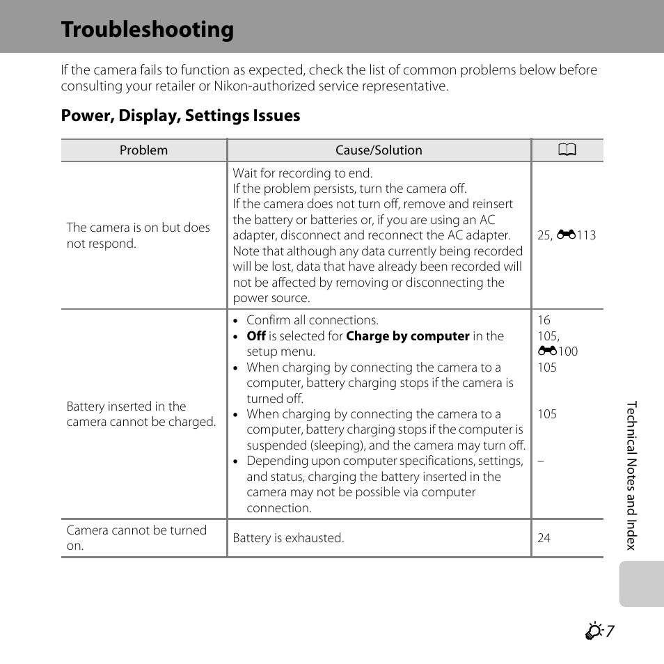 Troubleshooting, Power, display, settings issues | Nikon S6500 User Manual | Page 259 / 284