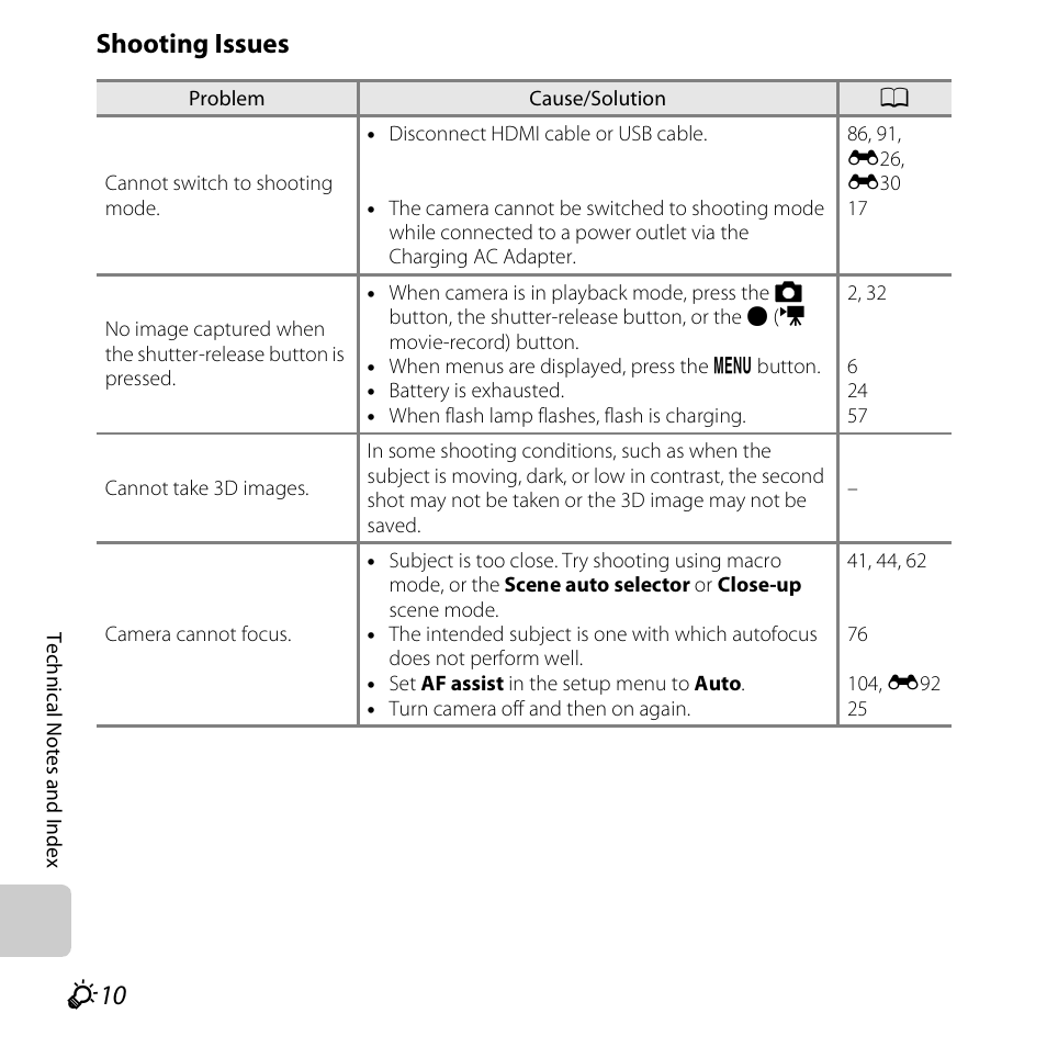 Shooting issues | Nikon S6500 User Manual | Page 262 / 284