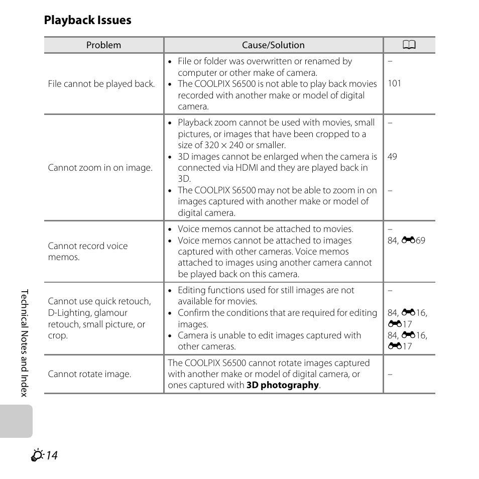 Playback issues | Nikon S6500 User Manual | Page 266 / 284